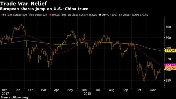 European Shares Soar on Trade-War Truce Hopes; Oil Stocks Jump