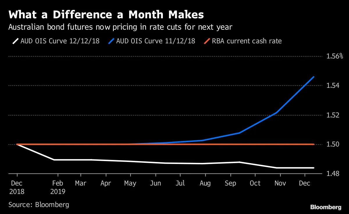 What a Difference a Month Makes