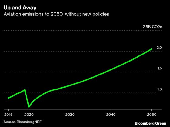 Getting to Net Zero Together