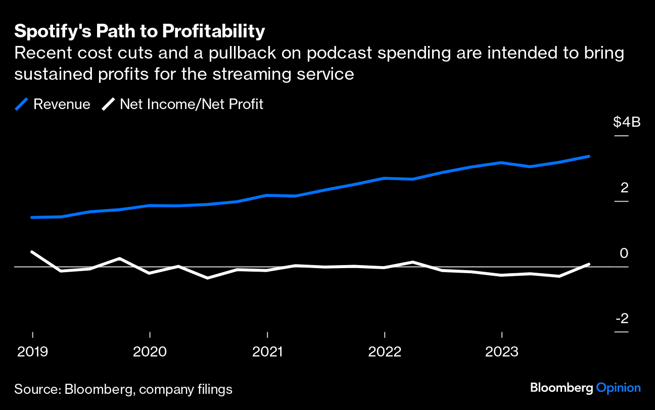 Spotify Podcast Strategy Shifts, Making Exclusives Available on Other  Platforms - Bloomberg