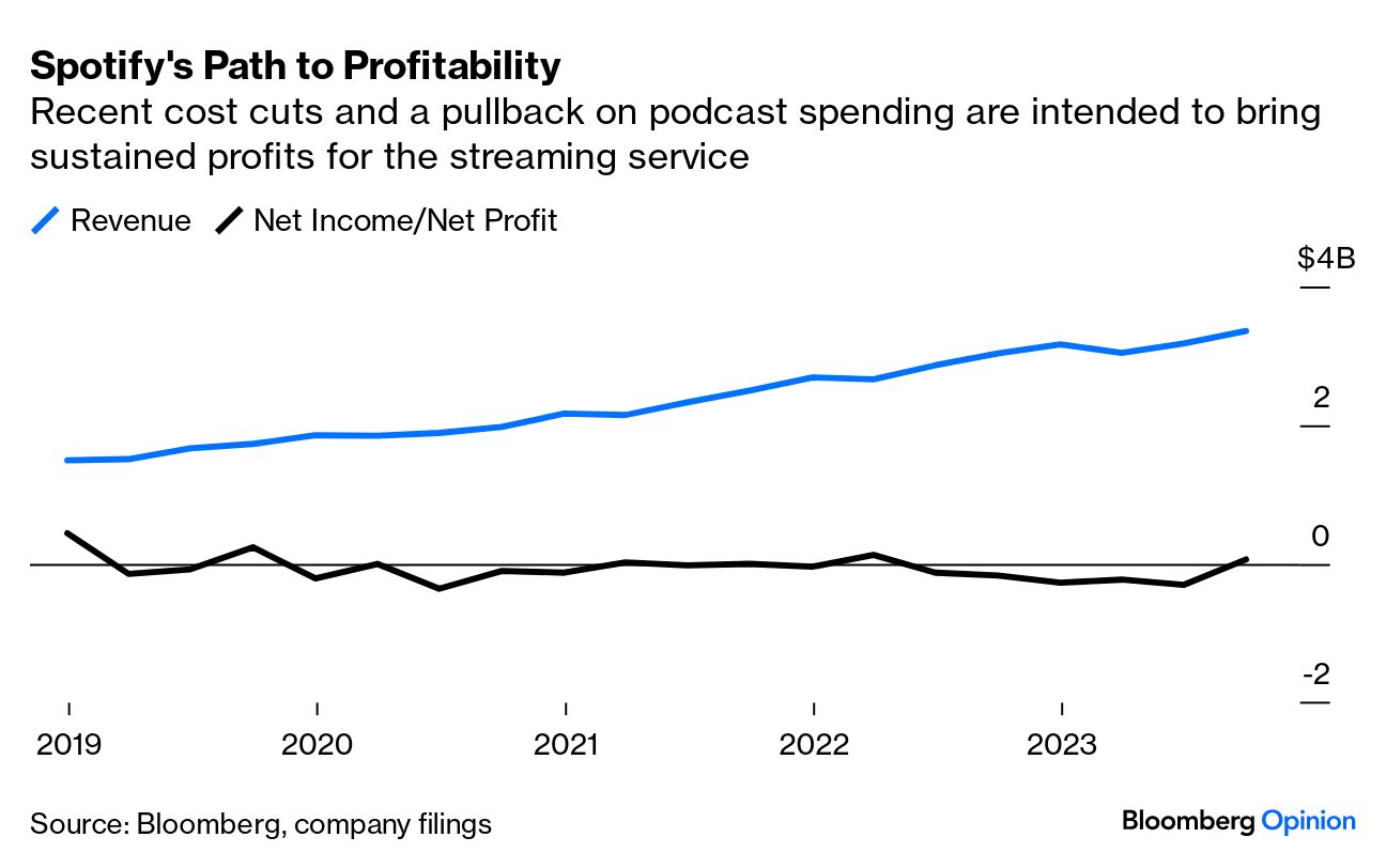 Spotify cancels industry-favorite podcast Heavyweight - The Verge