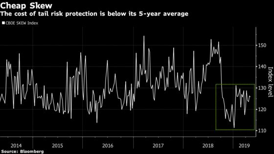 Black Swan Fund Advised by Taleb Pounces on Vanishing Volatility