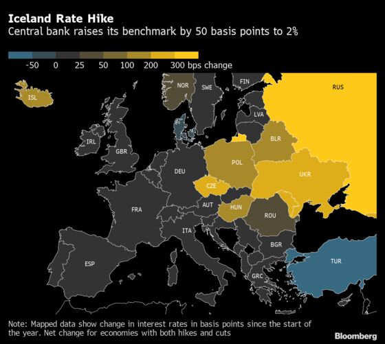 Iceland Makes Biggest Hike Since Crisis Struck to Calm Inflation