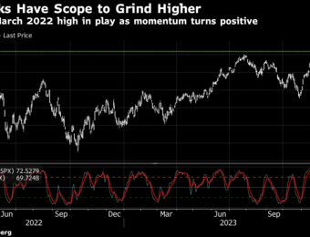 relates to Asian Stocks Eye Early Gains Into Fed Meeting Week: Markets Wrap