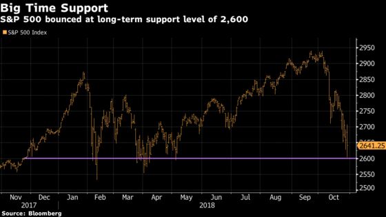 How $1 Trillion May End Up Being a Sign of the Top: Taking Stock