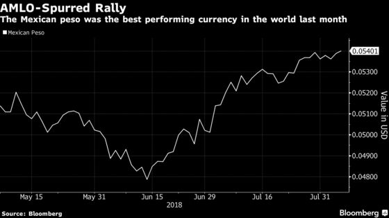 It's Goldman Versus Morgan Stanley When It Comes to Mexico's Peso