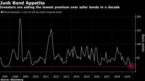 Wild Year in China Markets Ends With Record Defaults and Dull Yuan