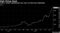 Tesla's market capitalization has risen 12-fold since September
