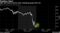 S&P 500 futures bounce after underlying gauge fell 3.2%