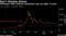 JPMorgan CEO's Bitcoin pessimism may be right, if early