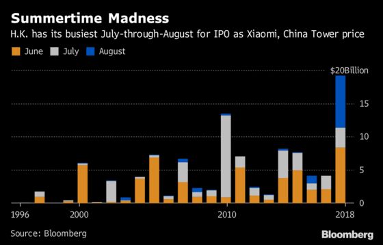 Asia Embraces Dual-Class Shares, and Investor Activists Smolder