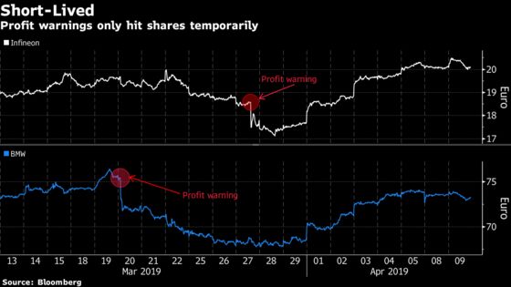 Why Aren’t Markets Worried About Profit Warnings?: Taking Stock