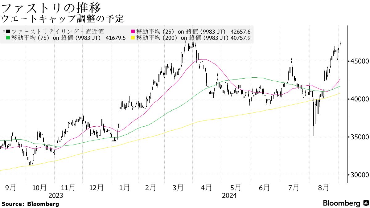 日経平均入れ替え、良品計画採用で日本紙除外予想－数が「試金石」に - Bloomberg