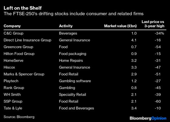 The Great British Corporate Dumpster Dive