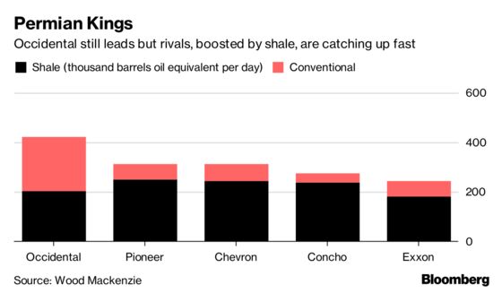 Exxon, Chevron Punished by Shareholders as Profits Disappoint