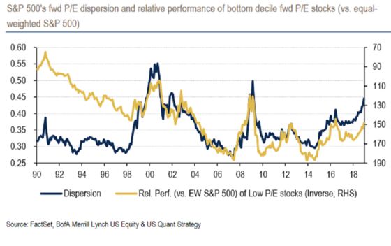 Picking Stocks While Shunning ETFs Is the New Thing in Equities