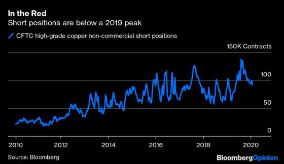 The Post-Virus Recovery Will Be Copper-Bottomed