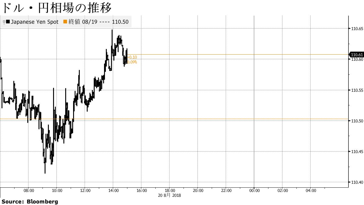 ドル・円は小幅上昇、米中通商協議への期待感が支えー110円台後半 - Bloomberg