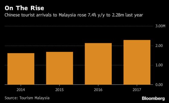 Malaysia’s Problem: How to Cut a Better Economic Deal With China