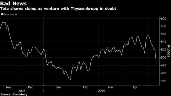 Tata's Steel Plan Thrown Back Into Doubt as Merger Collapses