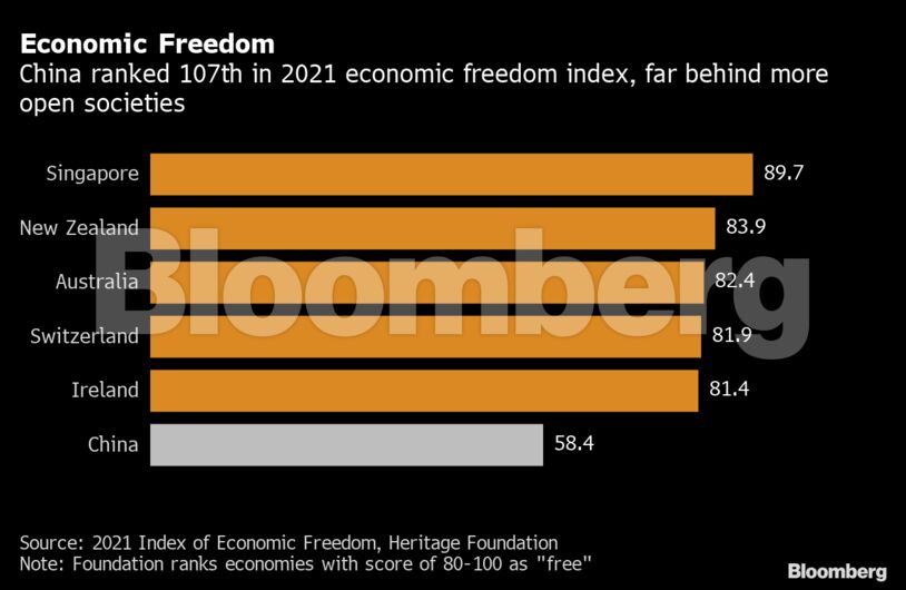 Economic Freedom