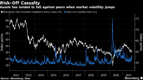 Australian Pensions See Foreign Currencies as Cushion From Shock