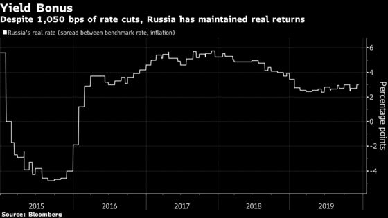 Five Years After Meltdown, Ruble Is Reborn as Trade-War Refuge