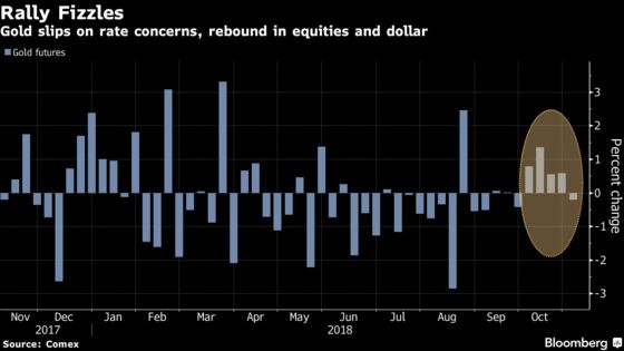 Fund Managers Say Don't Count on the Midterms to Revive Gold
