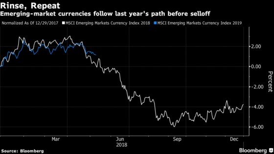 Painful Parallels on Anniversary of Meltdown as Emerging Markets Stall