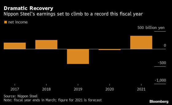 Nippon Steel Riding Beijing Policy Tailwind to Record Profit