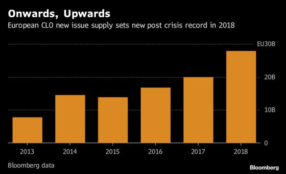 CLO Managers Proceed Cautiously Into 2019 After Record Year