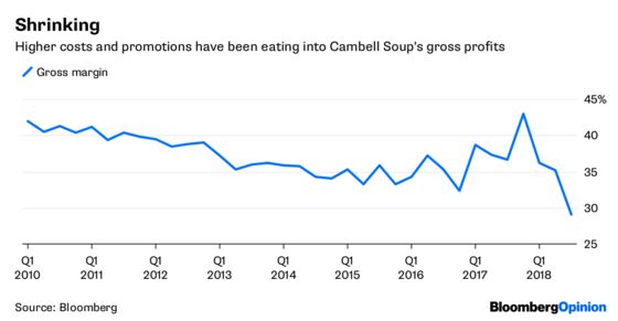 Tired Old Brands Can’t Stomach Amazon-Whole Foods