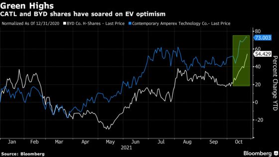 Tesla’s Big Order Win Boosts Asia EV Stocks, Lithium Makers
