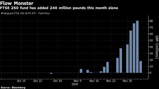 Investors Get Blindsided by Vanishing Odds of Brexit Deal