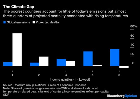 Oil Empowers the Poorest Nations, But at What Cost?