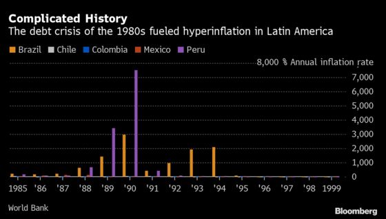Inflation Is Raging Everywhere, But It’s Worst in Latin America