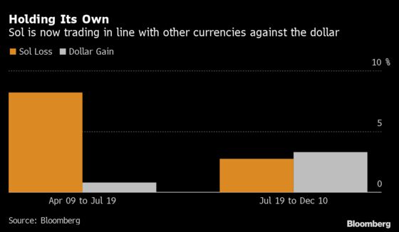 For Chile’s Peso, It May Be Darkest Just Before the Dawn