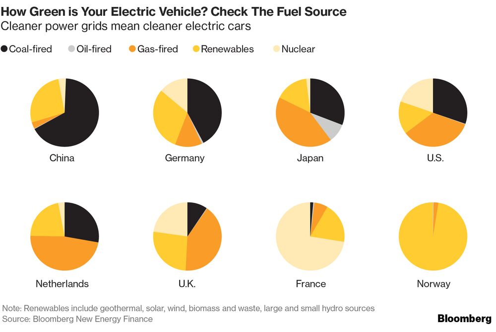 How Green Is Your Electric Car Bloomberg Relates To How Green Is Your Electric Car
