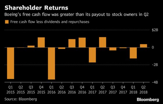 Boeing’s $418 Million Tanker Writedown Rattles Investors