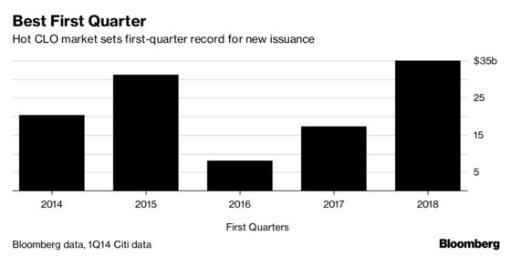 Pimco Starts Fund to Buy CLO Equity Dumped After `Skin-in-Game’