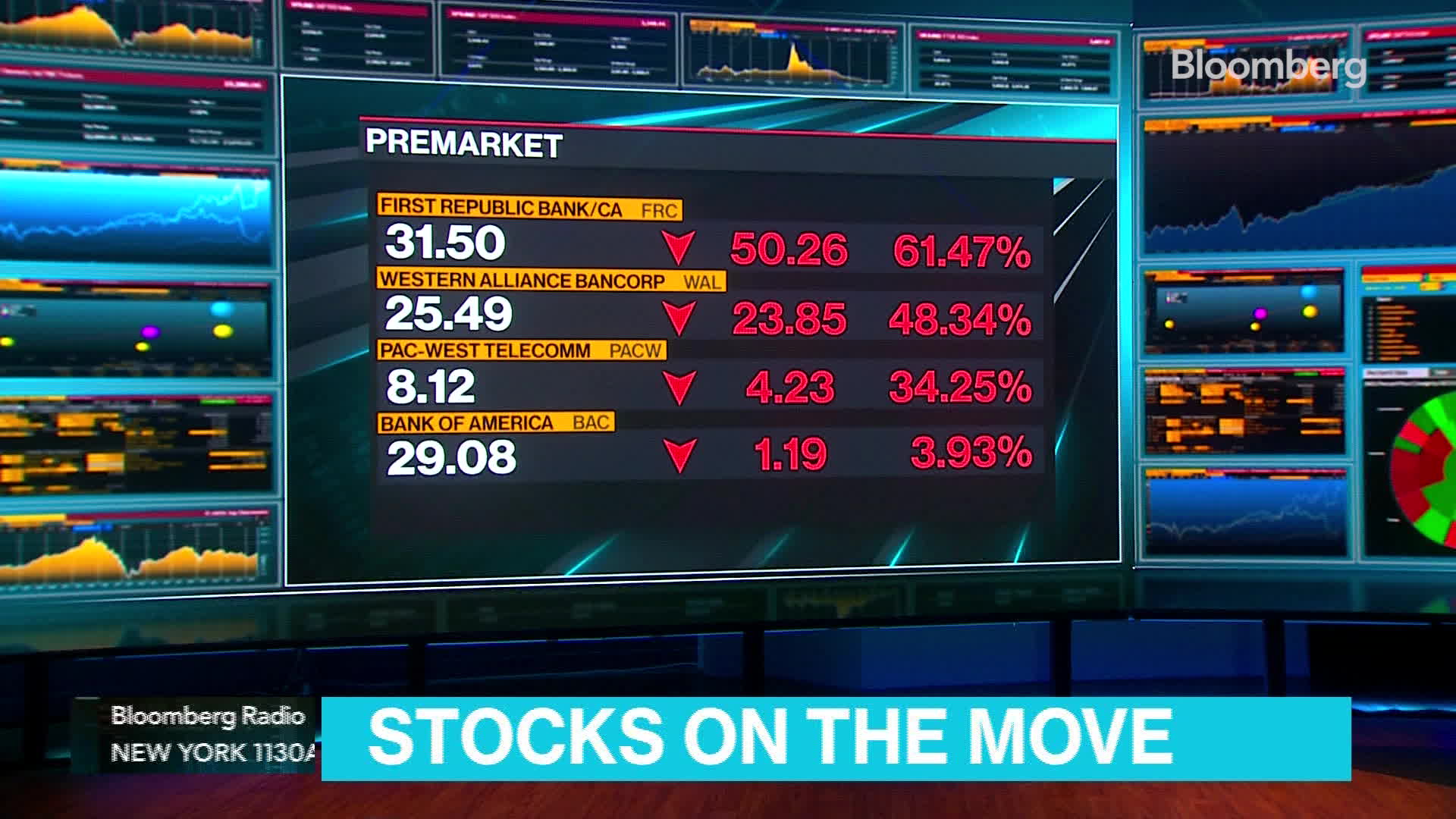 Watch Lisa's Market Movers Top Moving Stocks This Morning 3/13/23