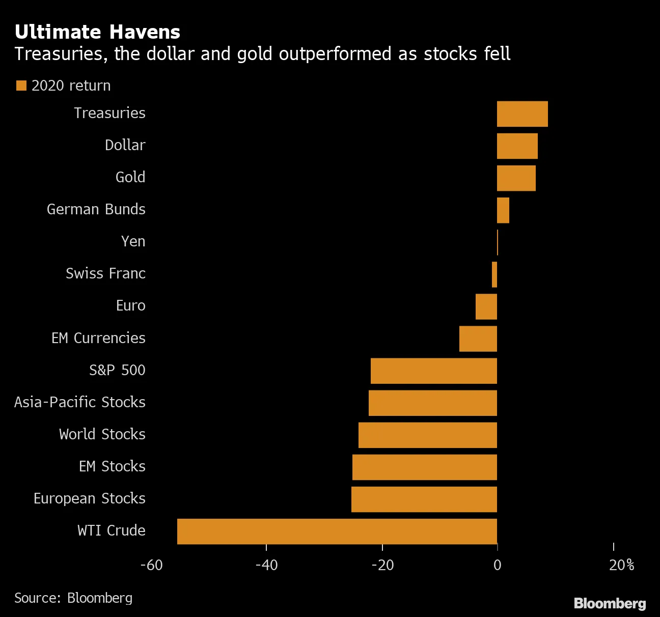 Gold Bugs Finally See Their Predictions of Doom Coming True - Bloomberg