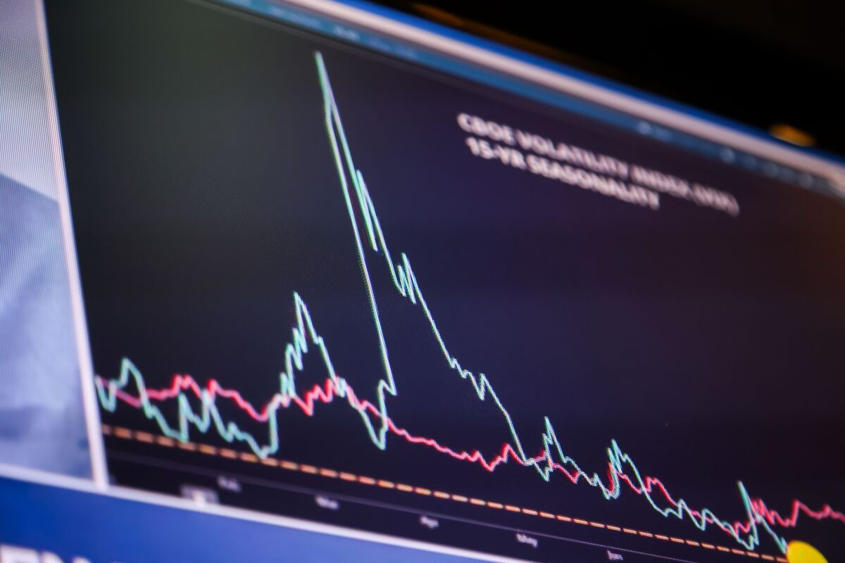 ⚫️ BLOOMBERG: "Fondi Hedge Scommettono sulla Calma del Mercato: Rischi di Turbolenza in Arrivo"