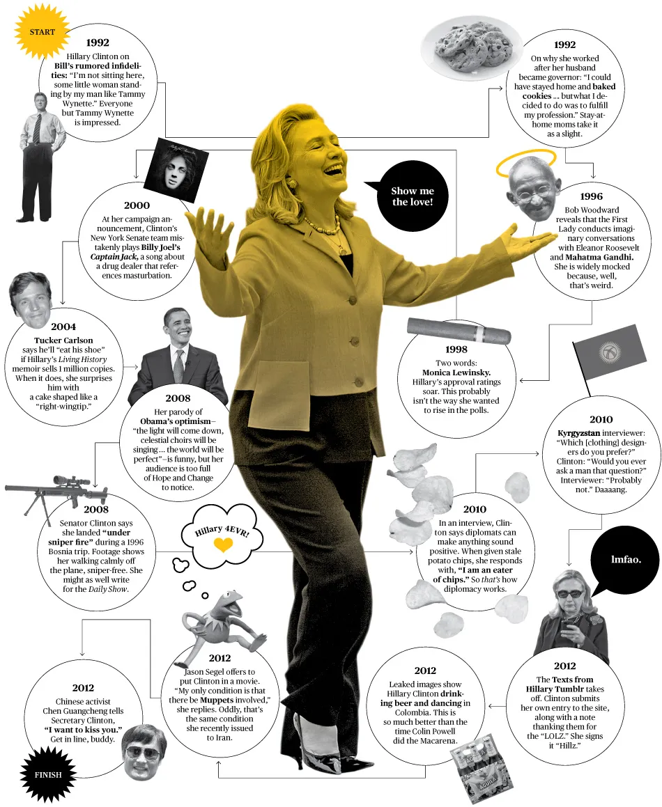 Hillary Clinton, Queen of Cool