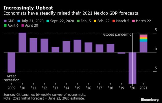 Behold the U.S. Economy’s Recovery as Fed Stays Course: Eco Week