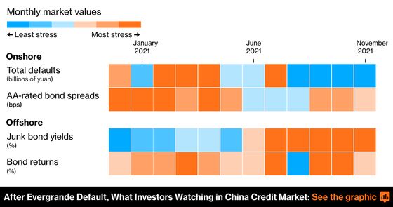 China Developers Tumble on Shimao ‘Red Flag’: Evergrande Update