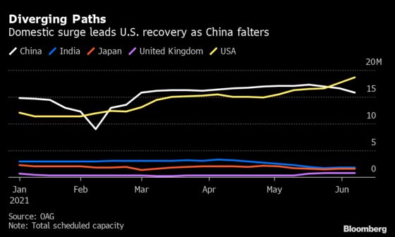 Where Can You Fly Right Now? U.S. Grabs China’s Short-Lived Aviation Lead