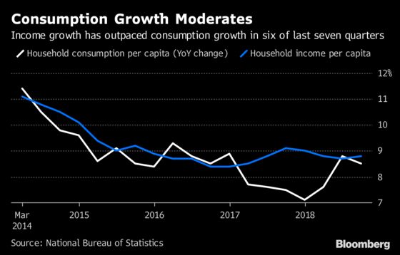 China GDP Shows Worse Inequality, Higher Savings, Costly Housing