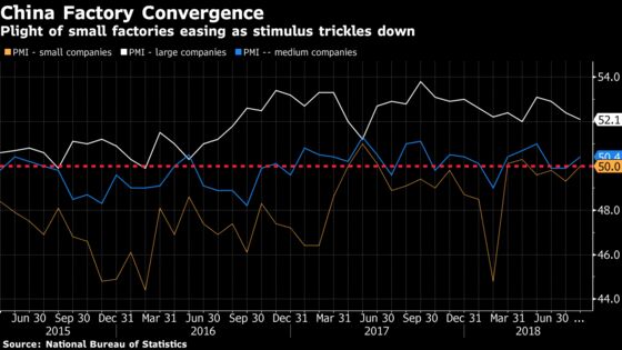 China's Factories Show Resilience Amid Trump Tariff Danger