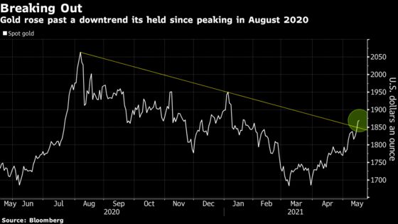 Gold, Silver Reach Three-Month Highs as Inflation Fears Grow